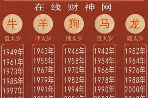 1980年生肖|1980年属什么 1980年属什么生肖配对